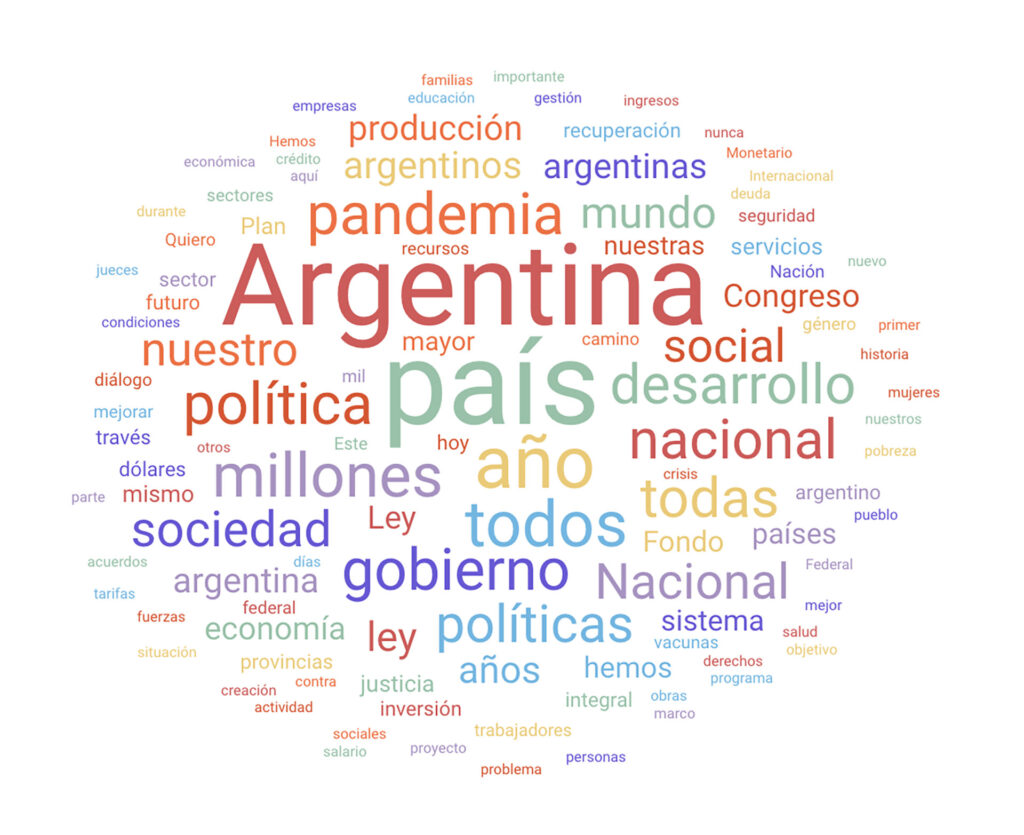 palabras en argentino y su significado
